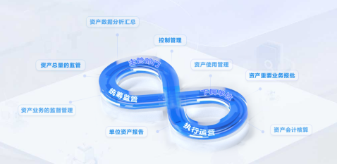 国资国企实时监管系统