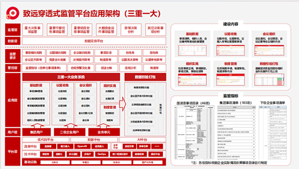 上海evo真人视讯“三重一大”