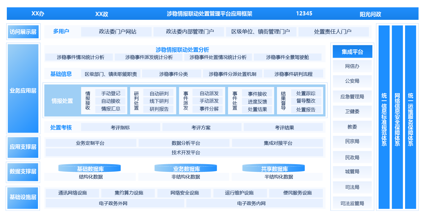 政法委“涉稳情报联动处置管理平台”