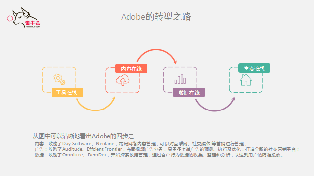 evo真人视讯 技术、产品到平台的演进式转型逻辑