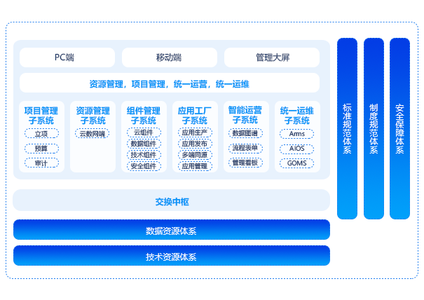 数字资源管理平台（IRS）