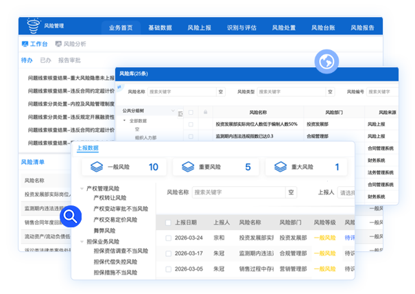 风险管理