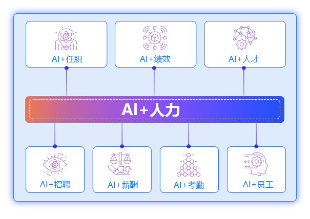 AI智能招聘
