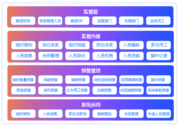 组织人事管理